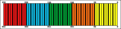 Guiding scale for hydraulic top links