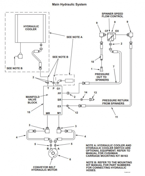 ᐅ • Turfco 1530 online - RDM Parts